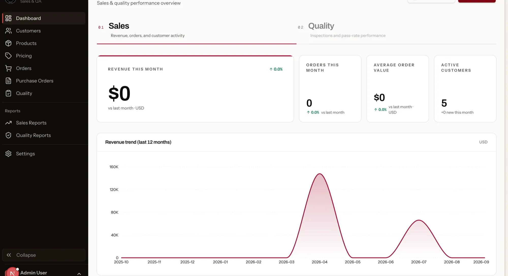 FPG Global — Internal tools